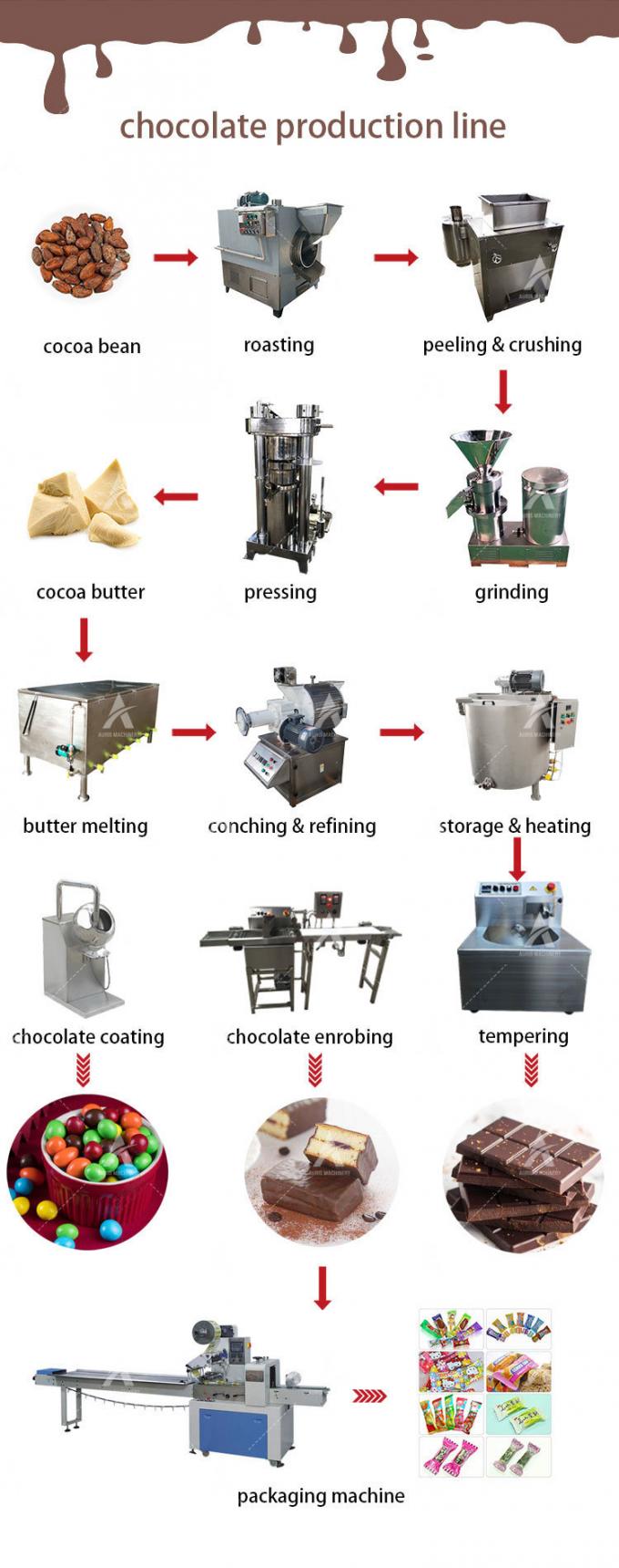 Bean to Bar Chocolate Making Chocolate Processing Machinery for Factory Use