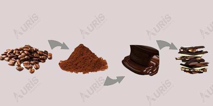 Small Lab Chocolate Conche Chocolate Melang Chocolate Refiner