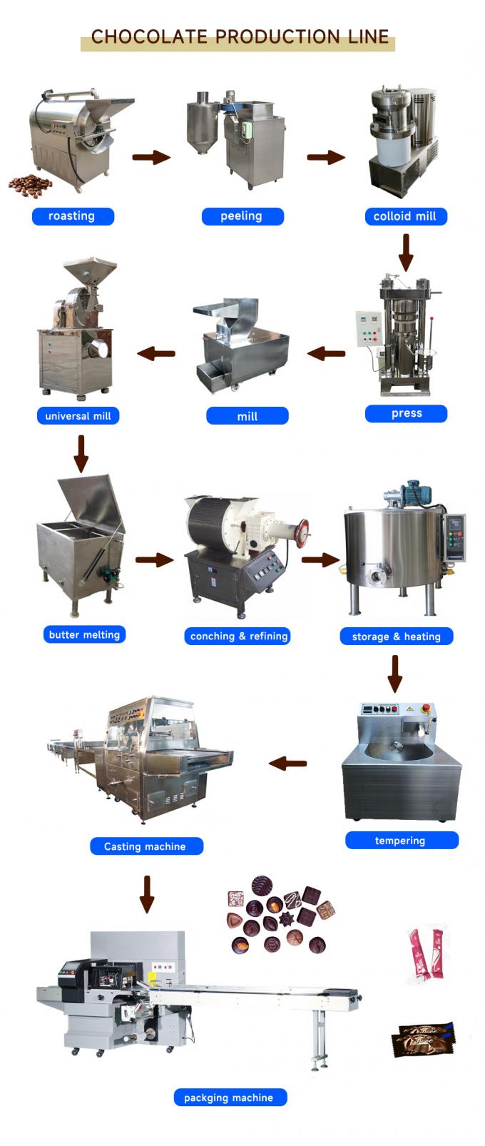 500kg Chocolate Making Machinery Tempering SUS304 Chocolate Mould Cocoa Butter 6