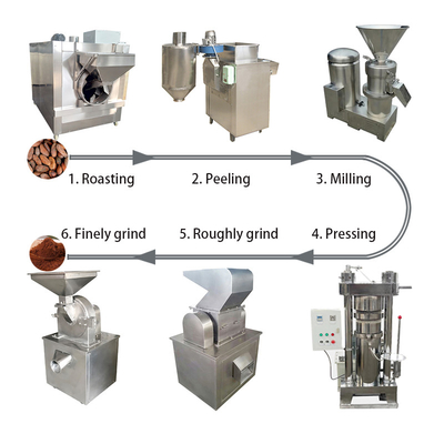 Automatic Butter Production Line 100kg H ACP Cocoa Powder Production Line