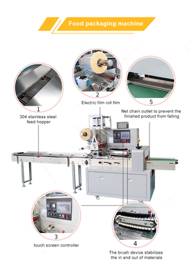 Commodity Automatic Food Packing Machine Servo Motor 3kw Towel Packing Machine