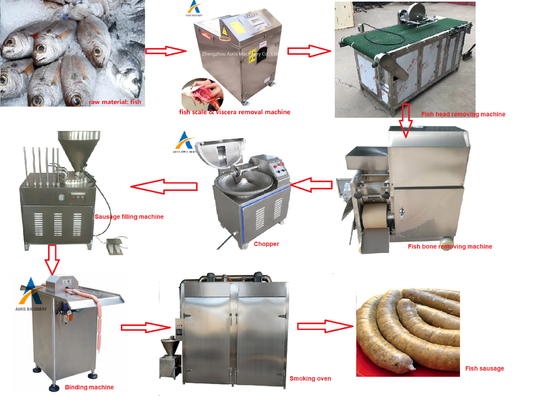 Electric Sausage Making Machine 304 Stainless 500kg/H Sausage Production Line Machinery