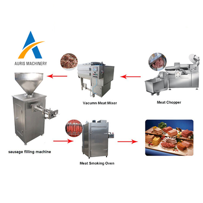 2000kg Per Hour Sausage Making Machine Stuffing Meat Processing Machinery