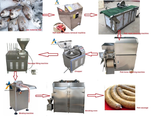 Deboning Fish Food Processing Machine Crushing Sausage Production Line